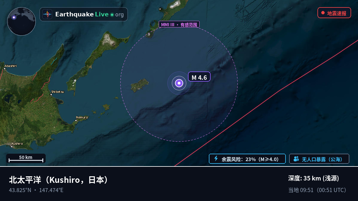 北太平洋 (日本)