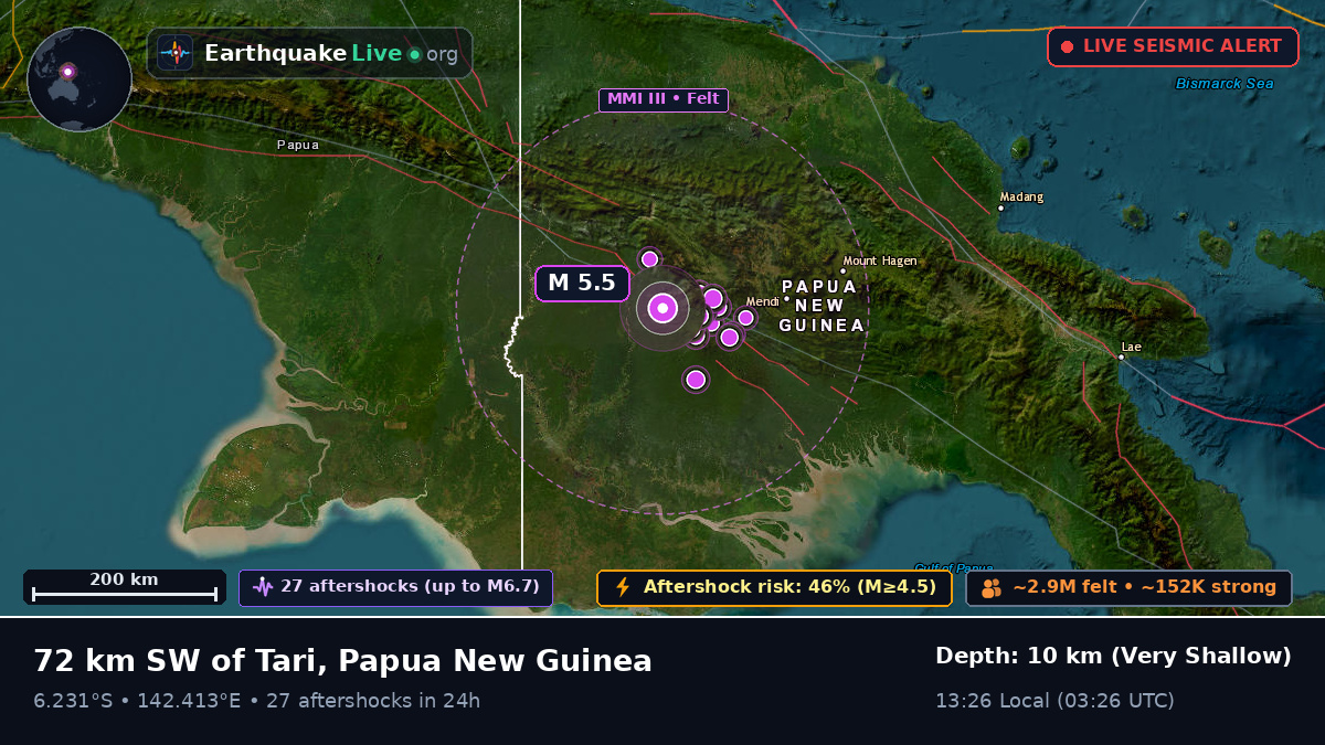 Southern Highlands, Papua New Guinea
