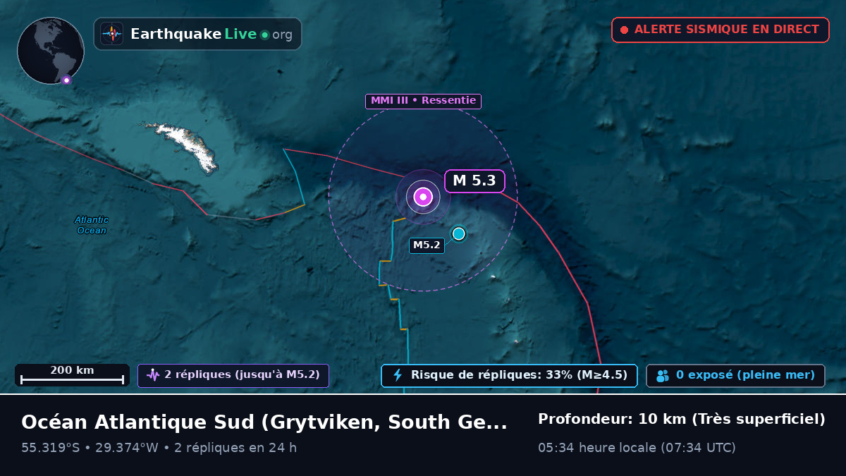 Océan Atlantique Sud (South Georgia and the Islands)