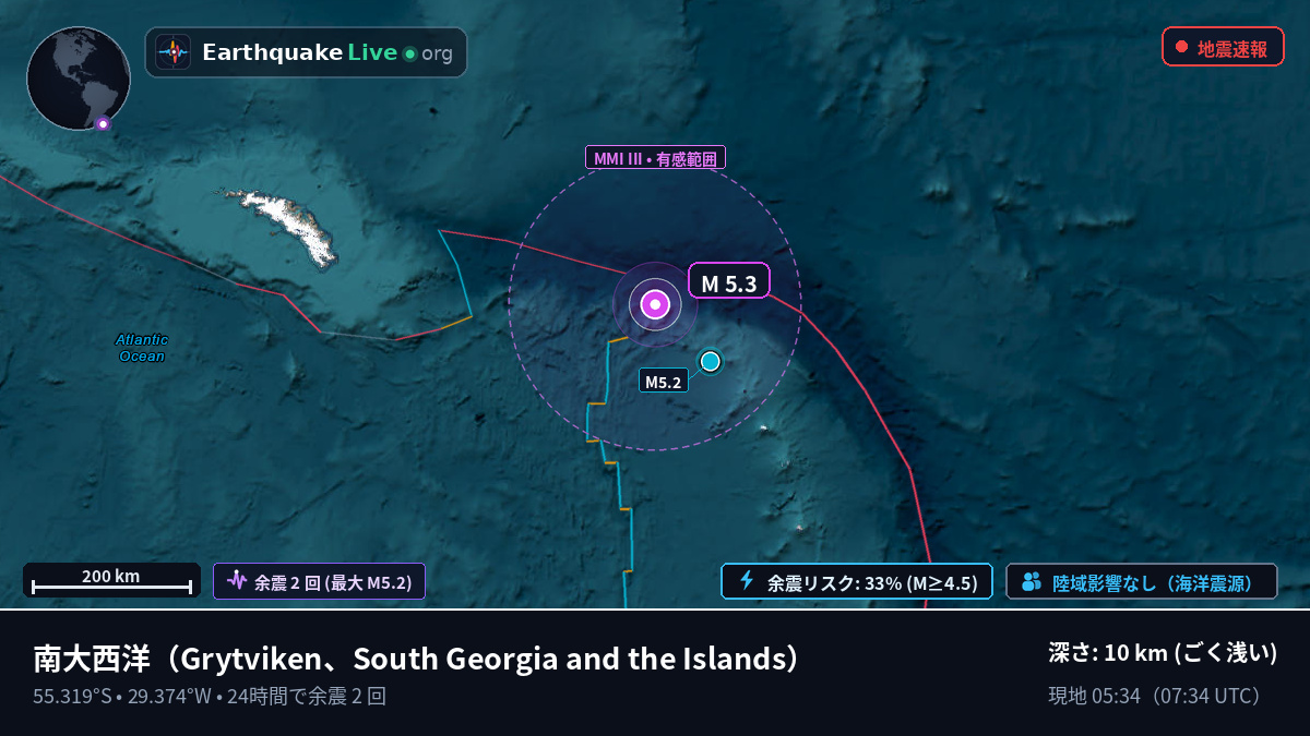 南大西洋 (South Georgia and the Islands)