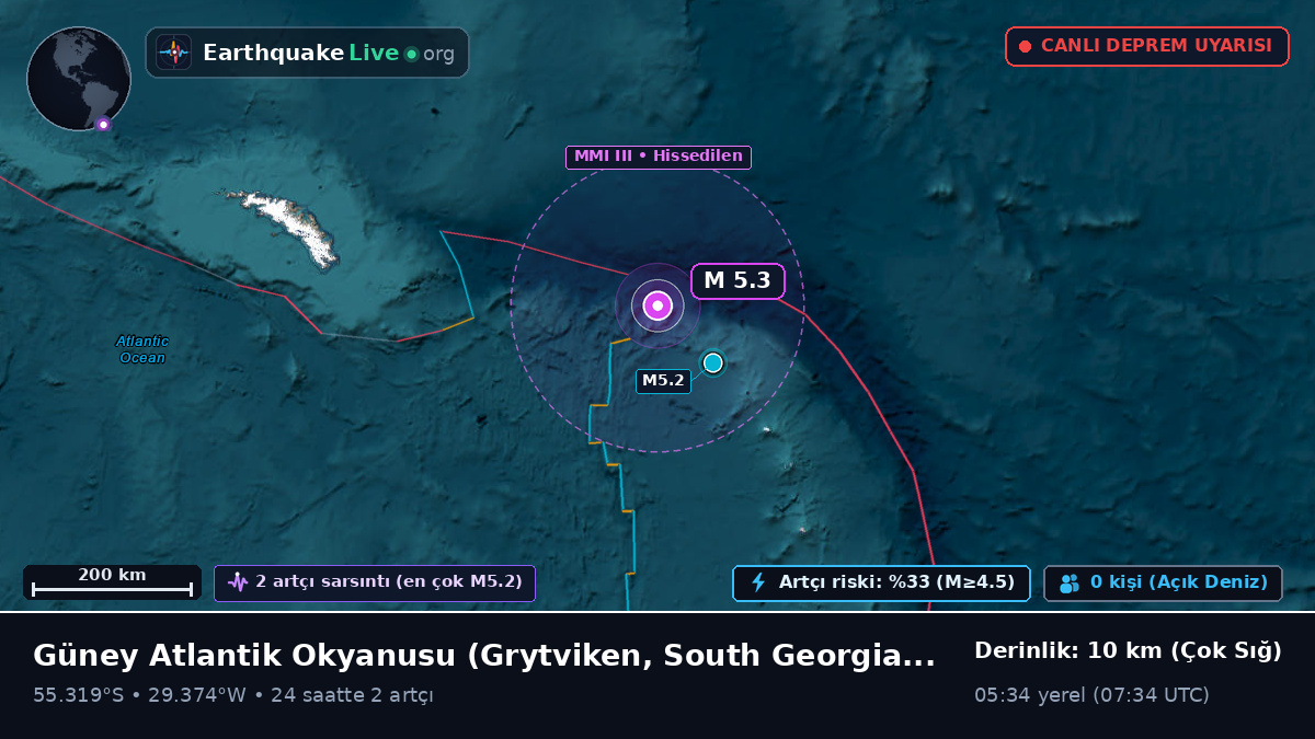 Güney Atlantik Okyanusu (South Georgia and the Islands)
