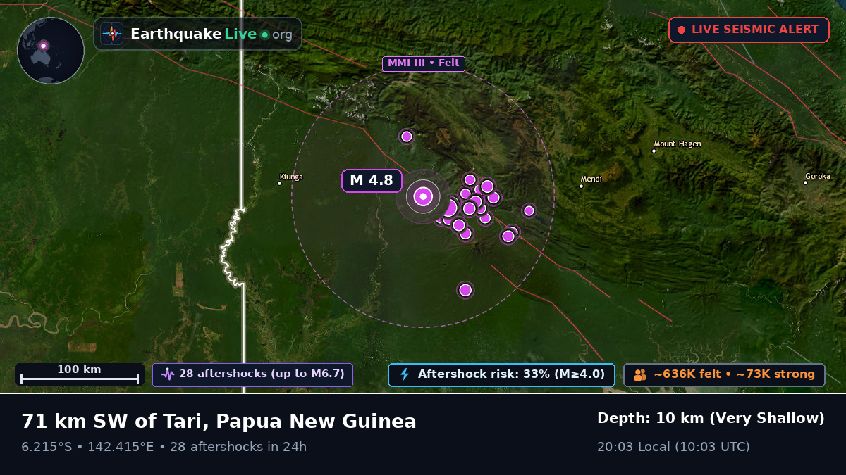 Southern Highlands, Papua New Guinea