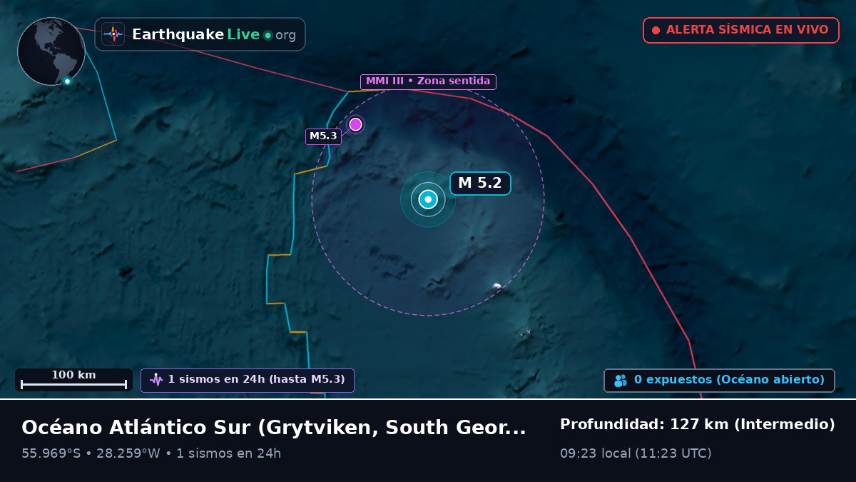 Océano Atlántico Sur (South Georgia and the Islands)