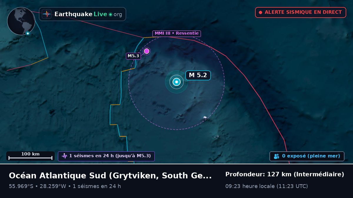 Océan Atlantique Sud (South Georgia and the Islands)