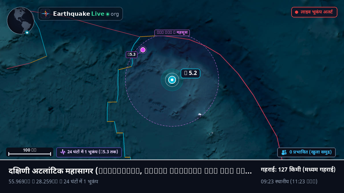 दक्षिणी अटलांटिक महासागर (South Georgia and the Islands)