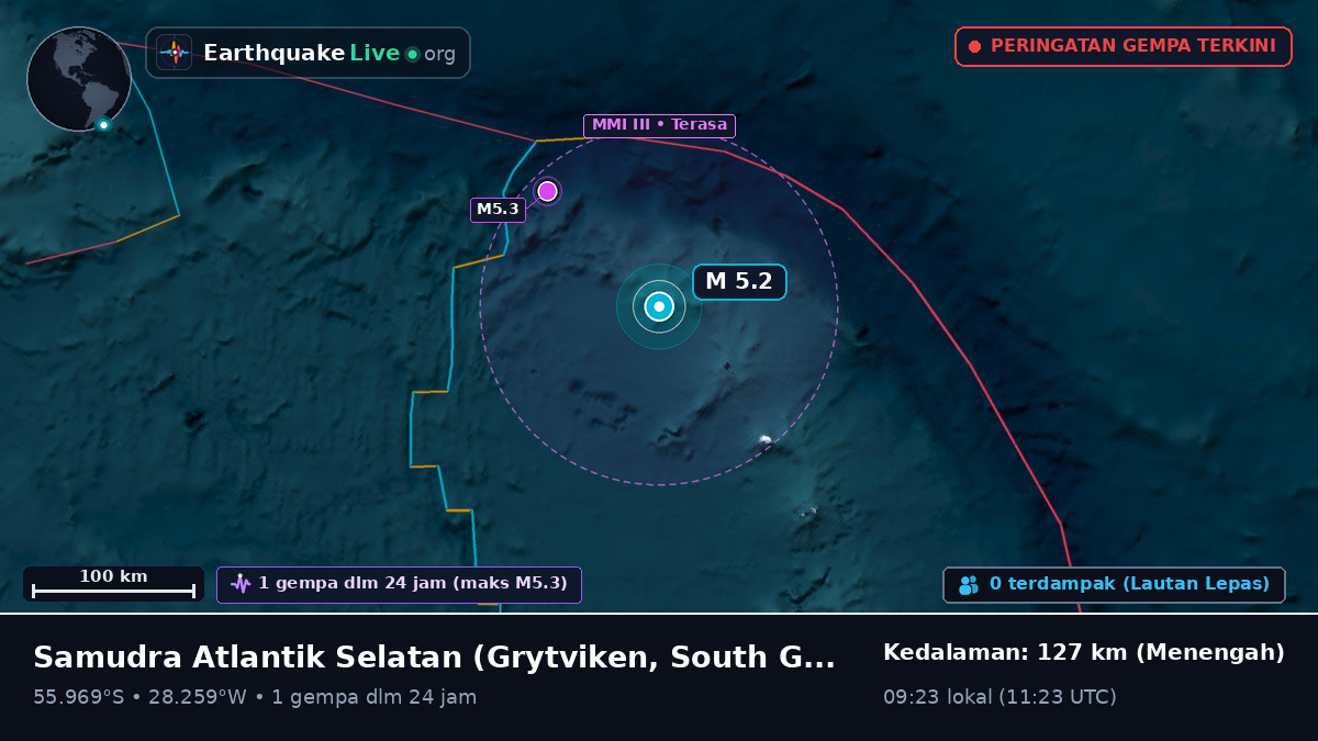 Samudra Atlantik Selatan (South Georgia and the Islands)
