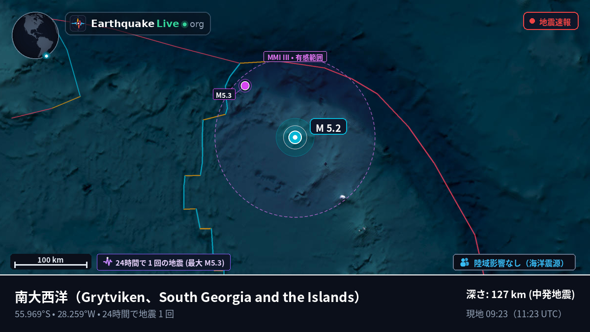 南大西洋 (South Georgia and the Islands)