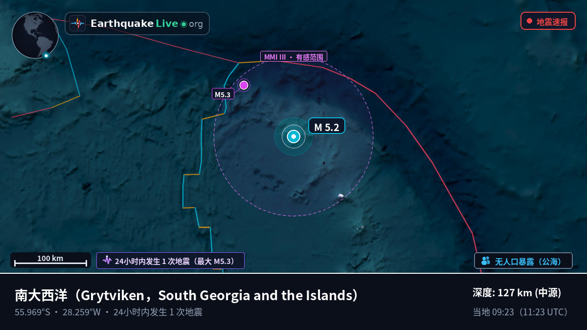 南大西洋 (South Georgia and the Islands)