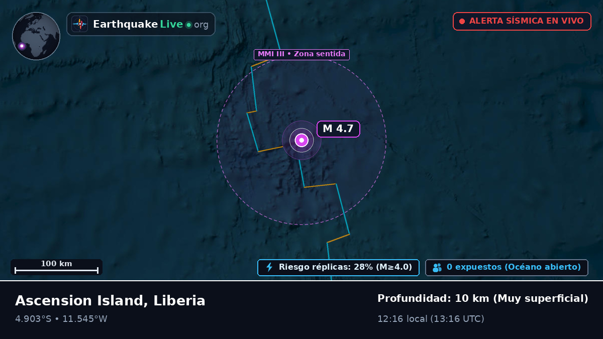 Océano Atlántico Sur (Liberia)