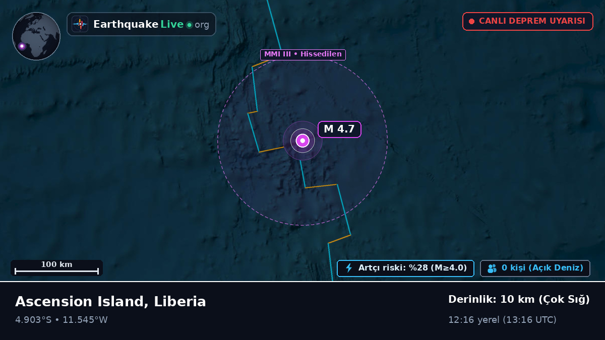 Güney Atlantik Okyanusu (Liberia)