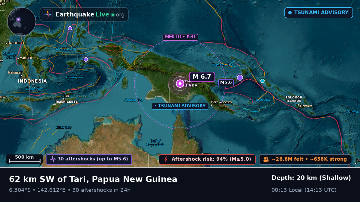 Southern Highlands, Papua New Guinea