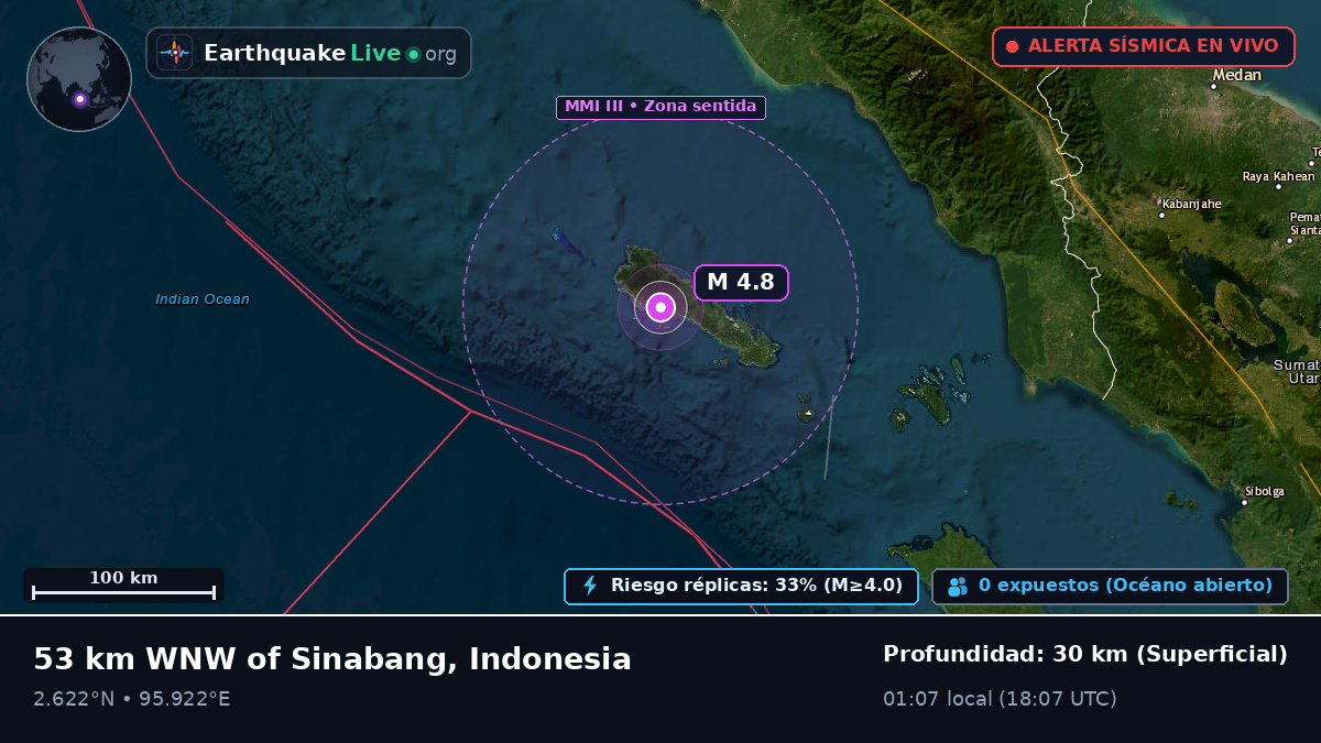 Océano Índico (Indonesia)