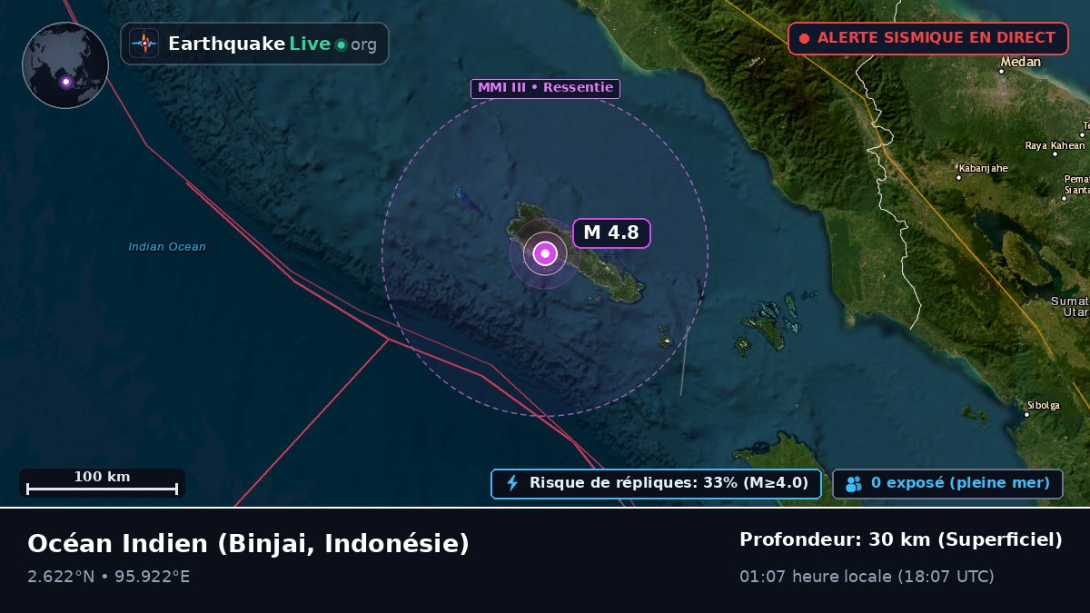 Océan Indien (Indonésie)