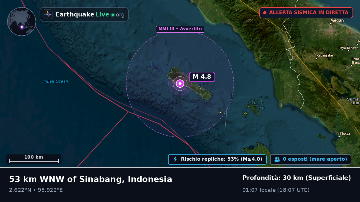 Oceano Indiano (Indonesia)