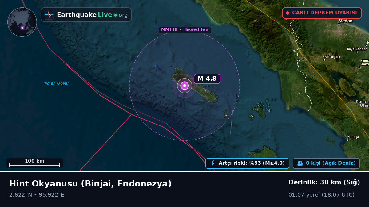 Hint Okyanusu (Endonezya)