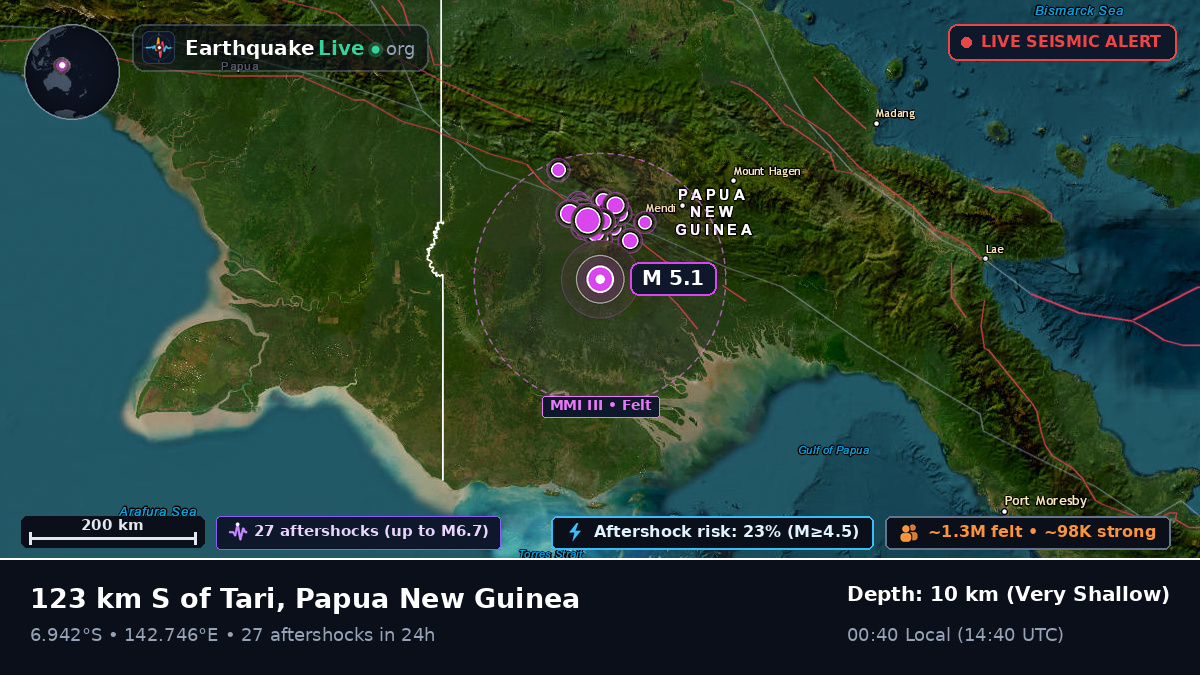 Southern Highlands, Papua New Guinea