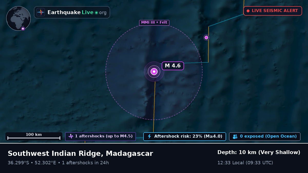 Indian Ocean (Madagascar)