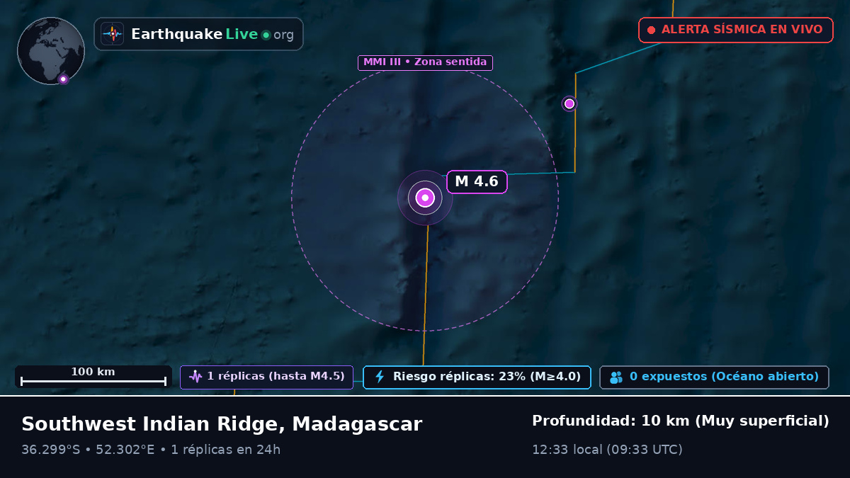 Océano Índico (Madagascar)