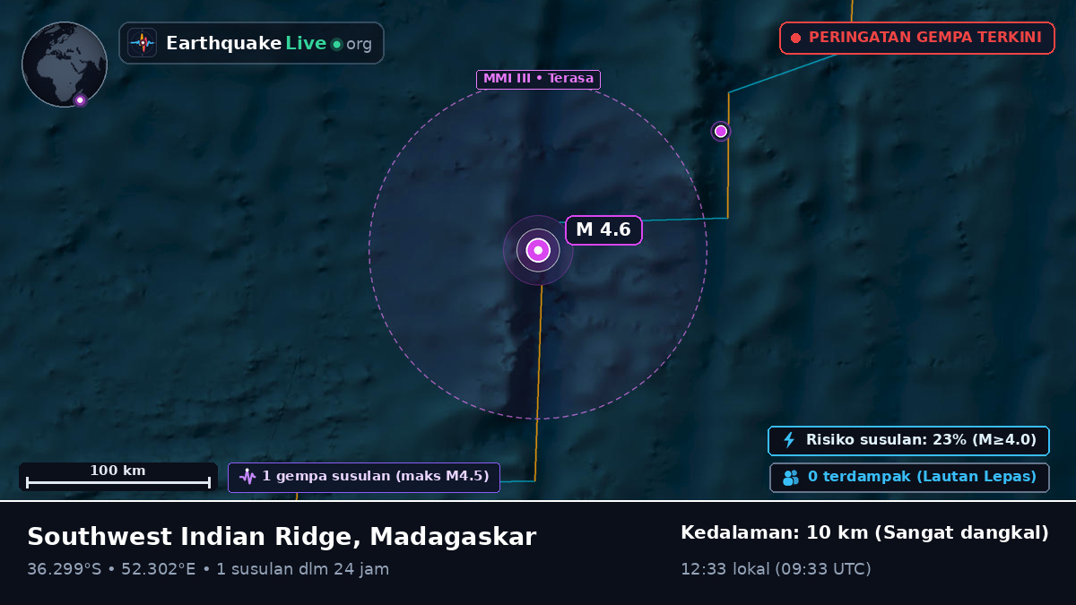 Samudra Hindia (Madagaskar)