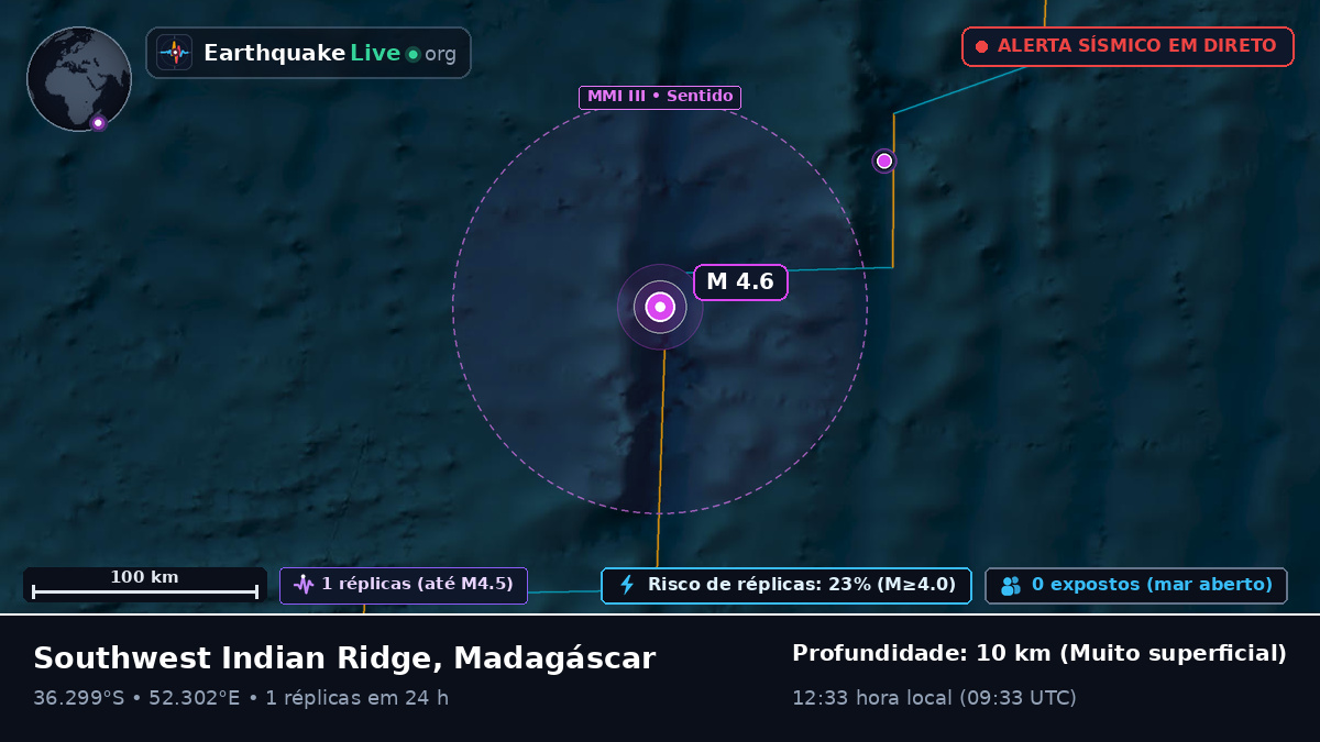 Oceano Índico (Madagáscar)