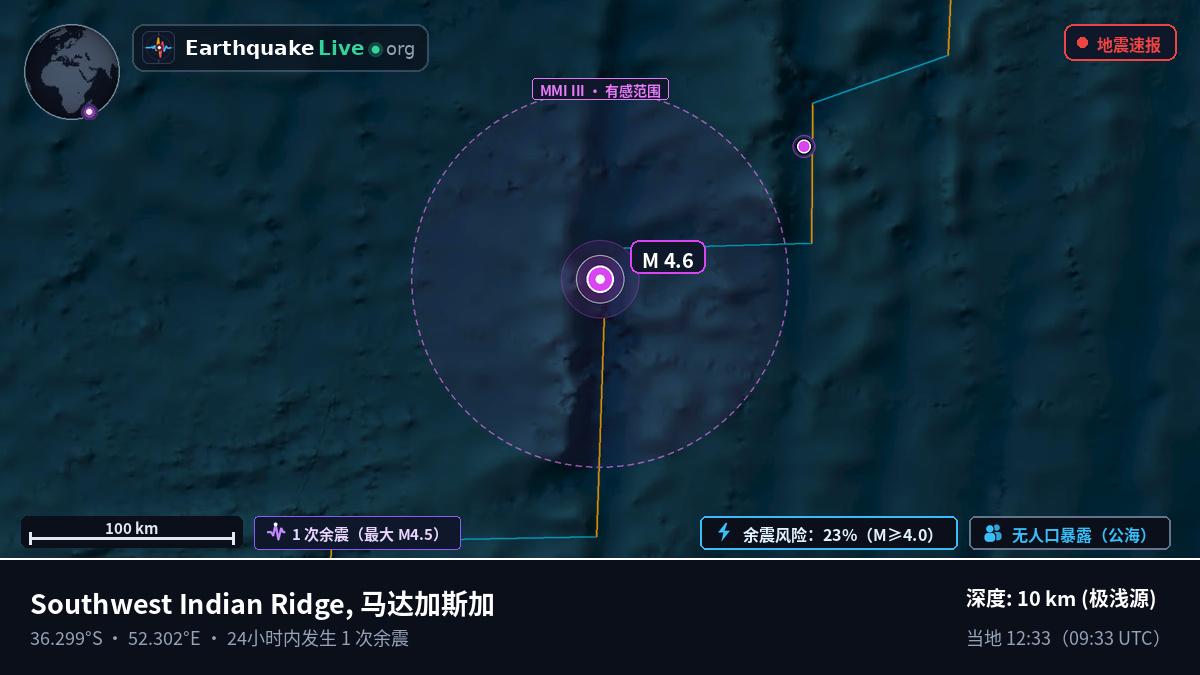 印度洋 (马达加斯加)