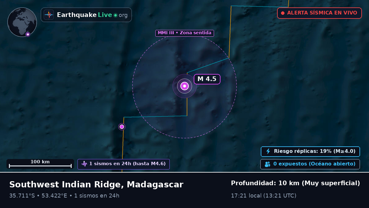 Océano Índico (Madagascar)
