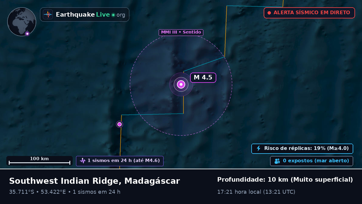 Oceano Índico (Madagáscar)