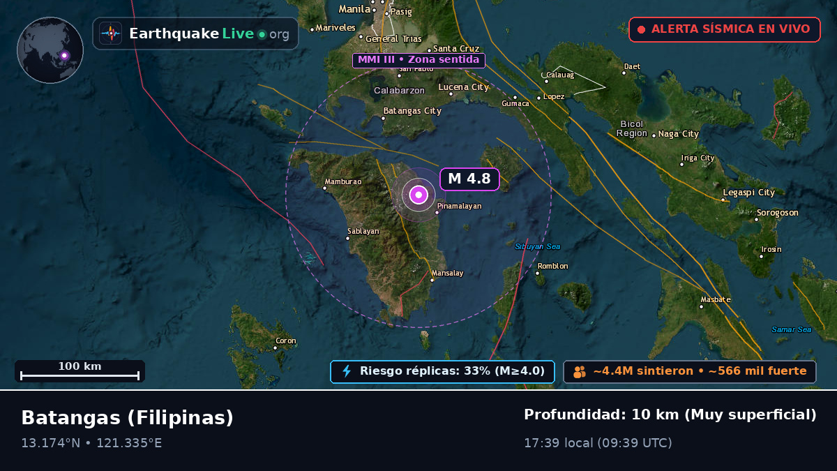 Batangas, Filipinas