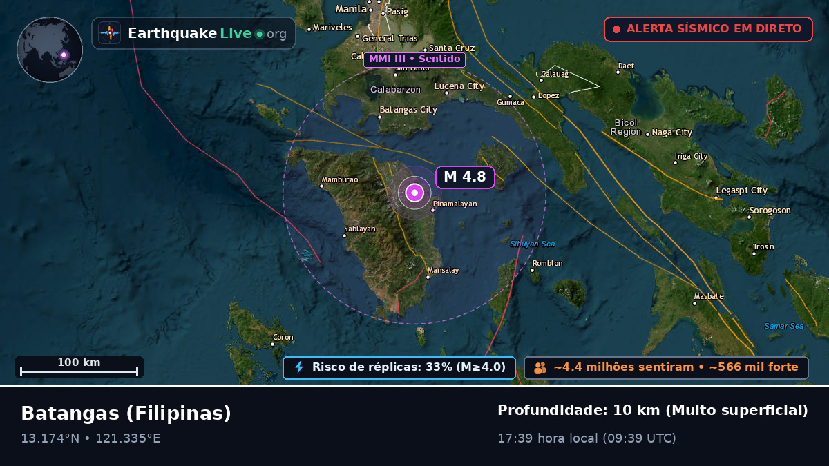 Batangas, Filipinas