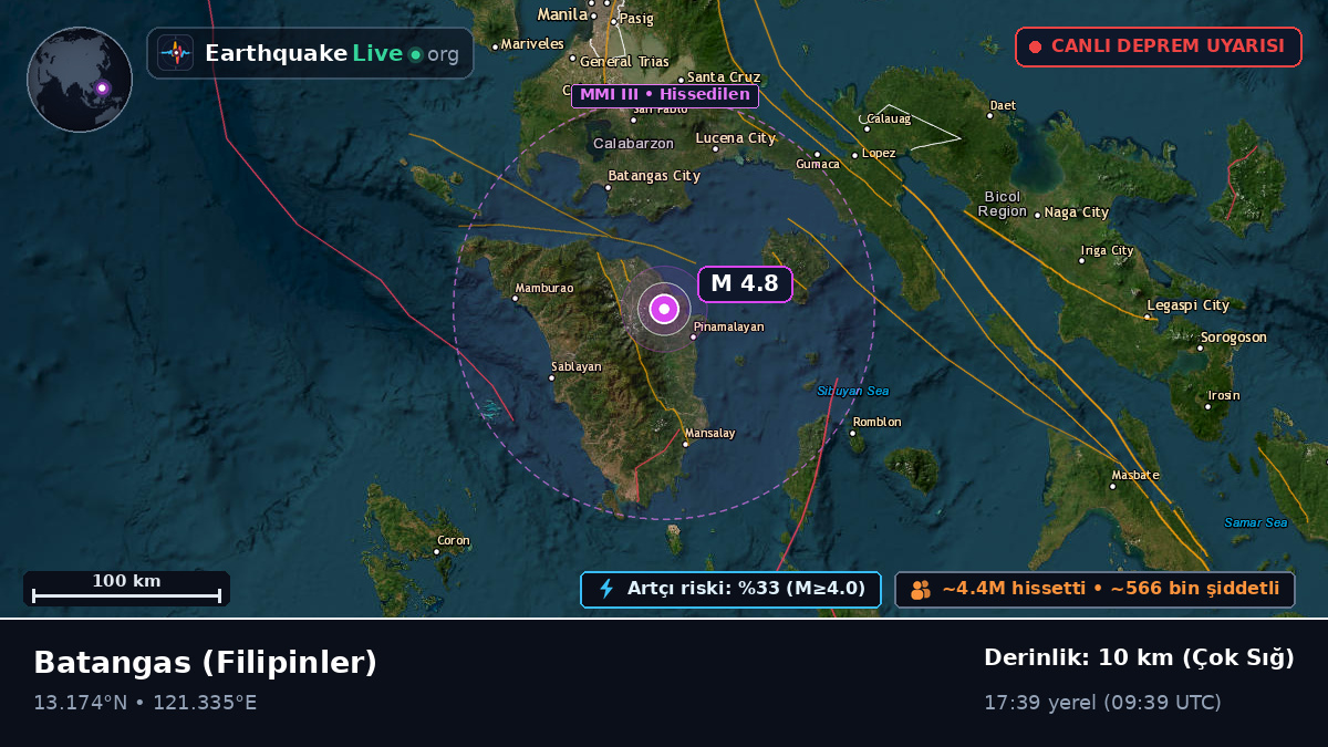 Batangas, Filipinler