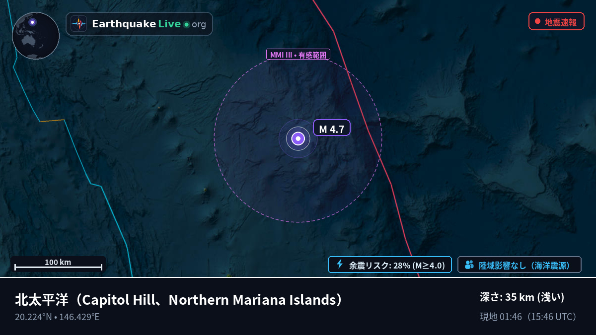 北太平洋 (Northern Mariana Islands)