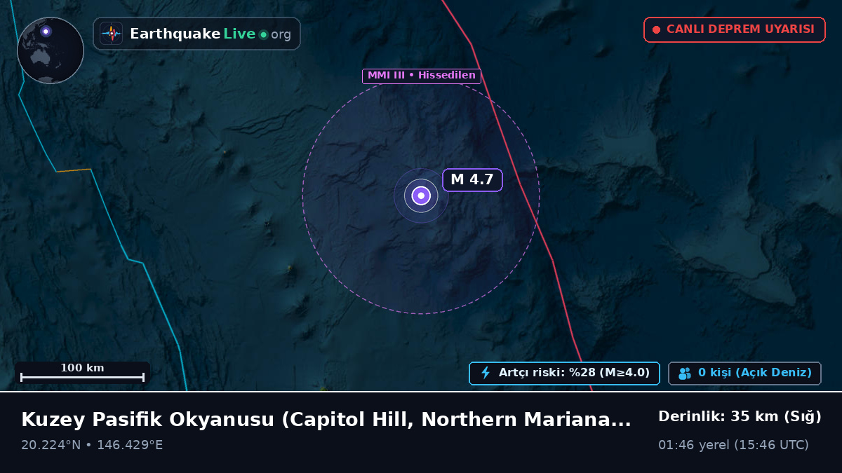 Kuzey Pasifik Okyanusu (Northern Mariana Islands)