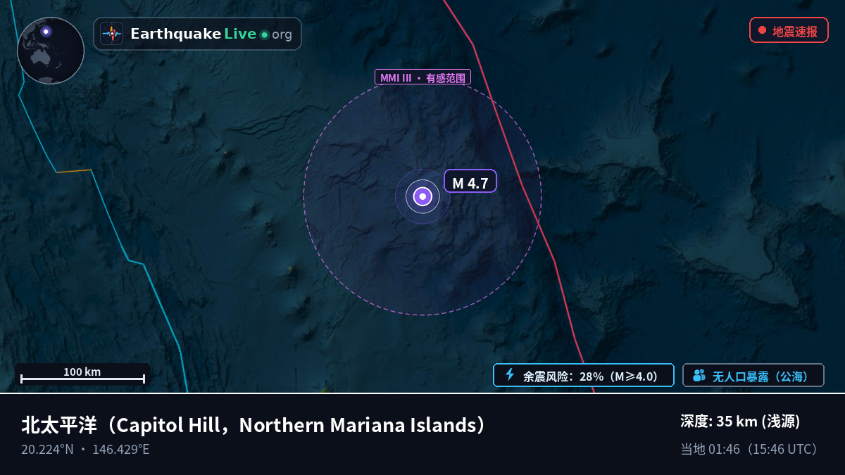 北太平洋 (Northern Mariana Islands)