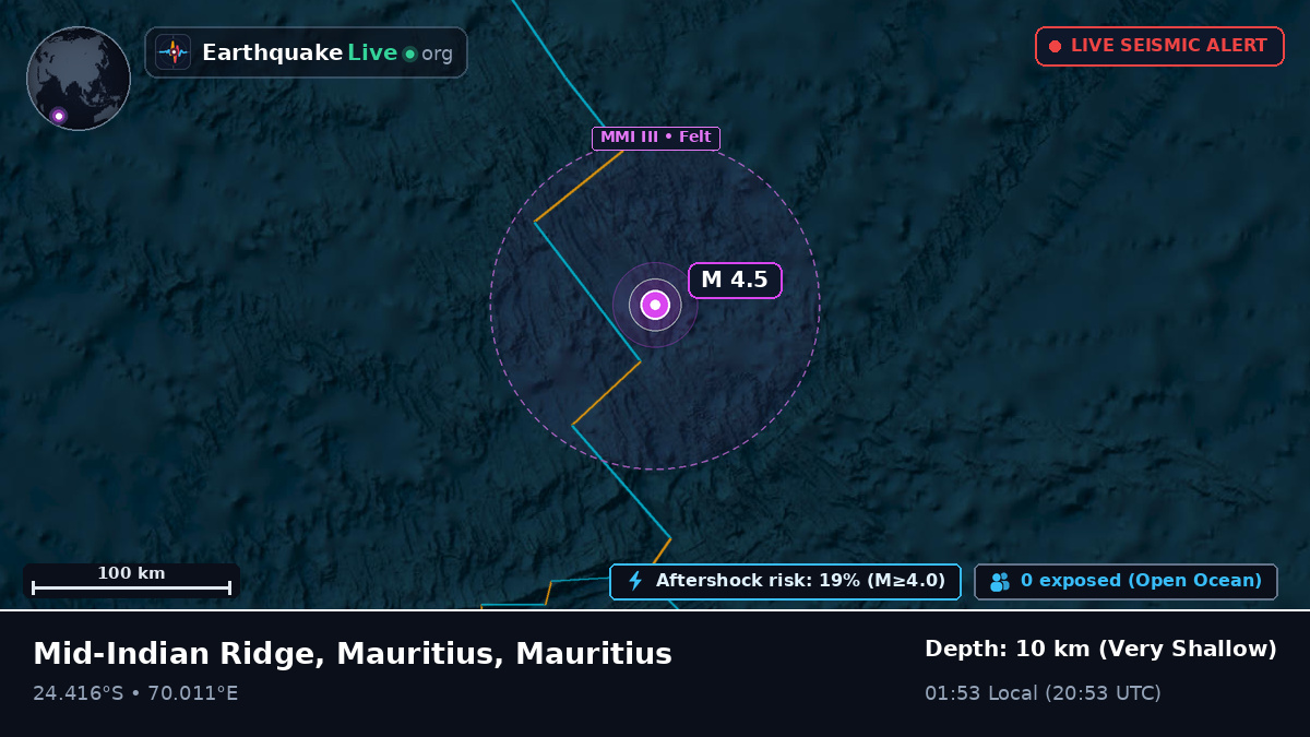 Indian Ocean (Mauritius)