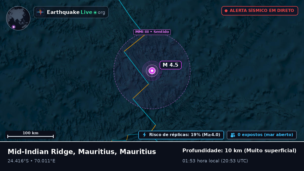 Oceano Índico (Mauritius)