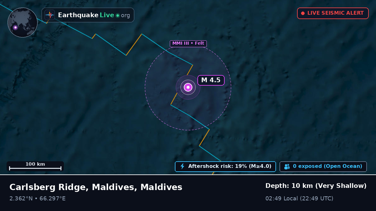 Indian Ocean (Maldives)