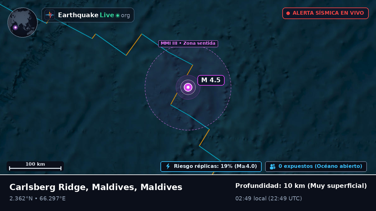 Océano Índico (Maldives)
