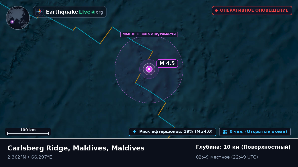 Индийский океан (Maldives)