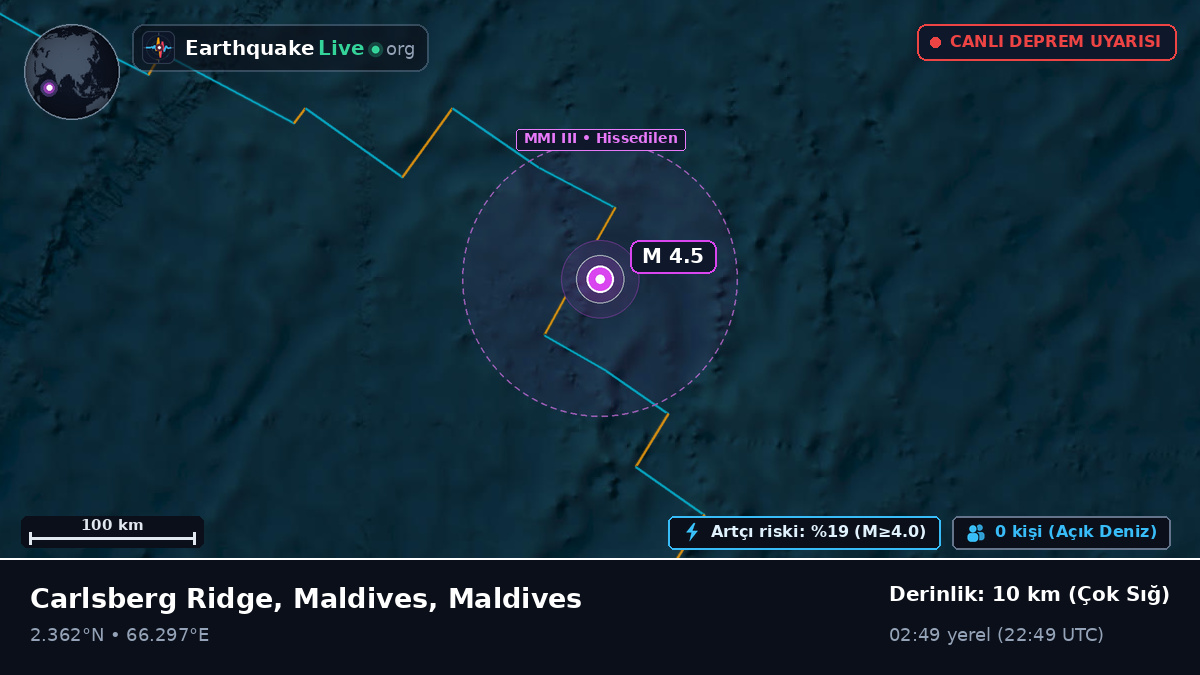 Hint Okyanusu (Maldives)