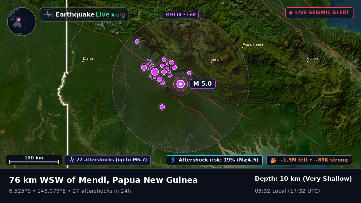 Southern Highlands, Papua New Guinea