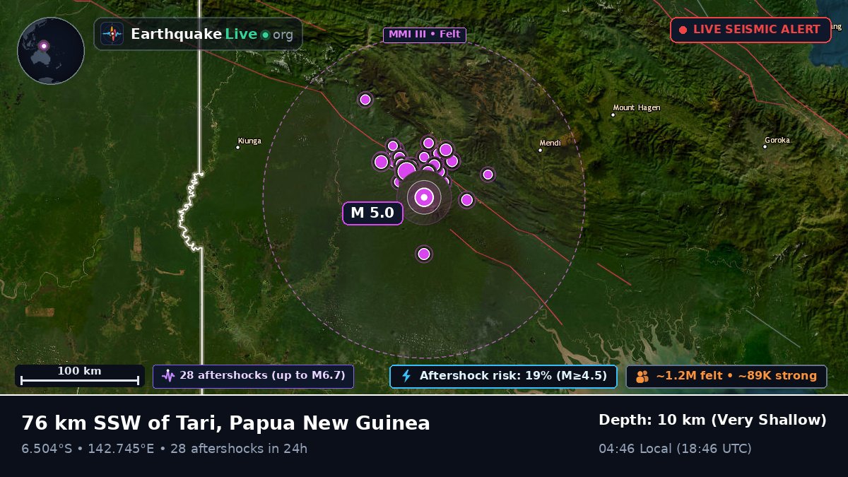 Southern Highlands, Papua New Guinea