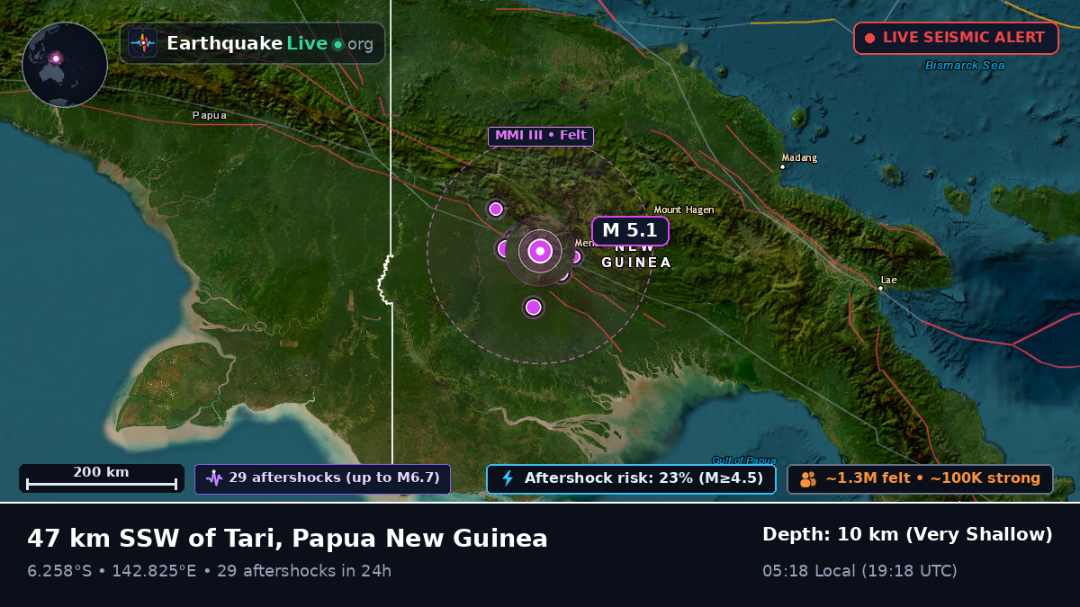 Southern Highlands, Papua New Guinea