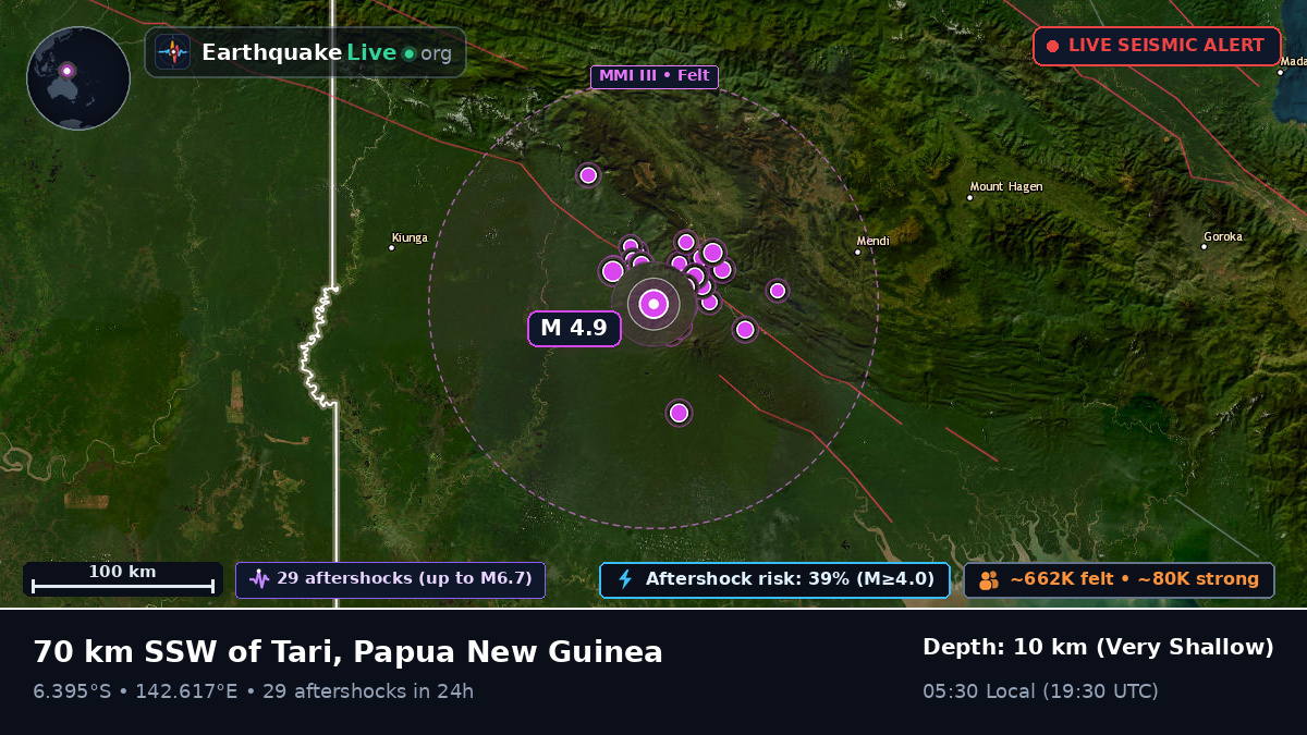 Southern Highlands, Papua New Guinea