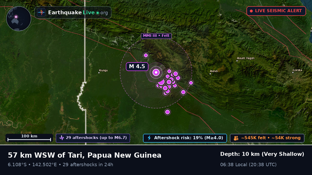 Southern Highlands, Papua New Guinea