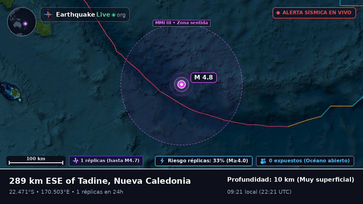 Océano Pacífico Sur (Nueva Caledonia)