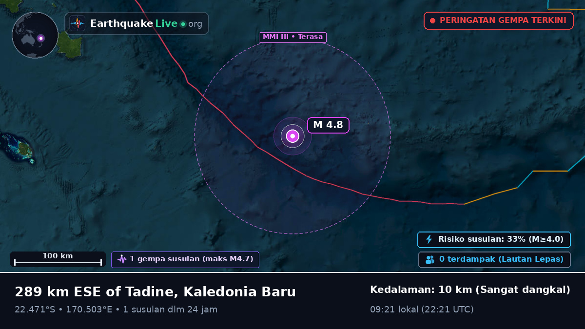 Samudra Pasifik Selatan (Kaledonia Baru)