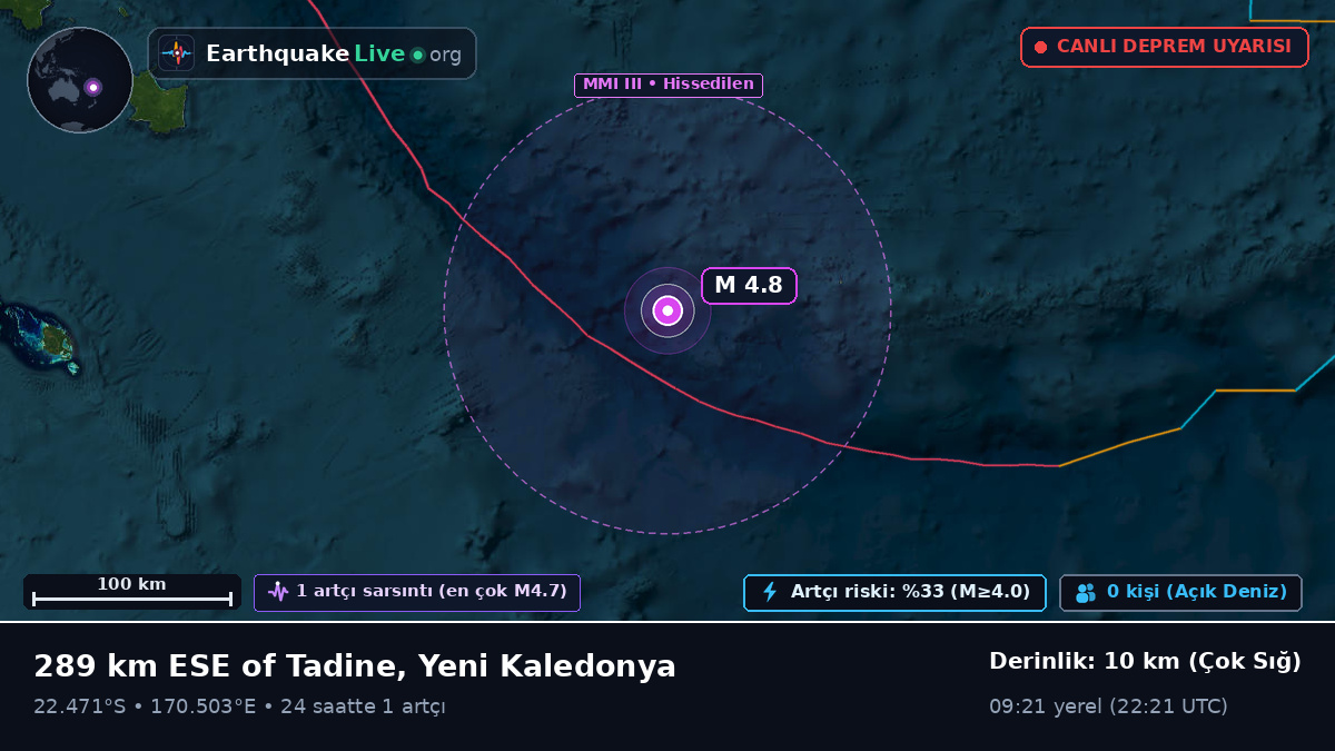 Güney Pasifik Okyanusu (Yeni Kaledonya)