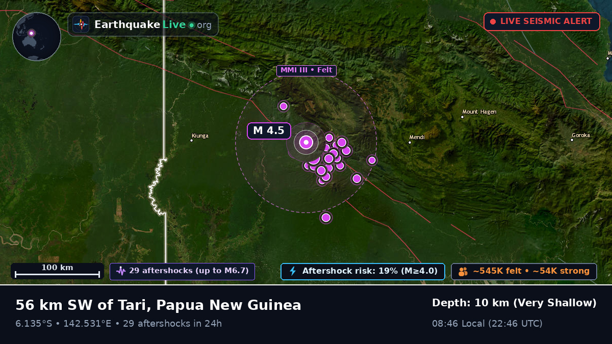 Southern Highlands, Papua New Guinea