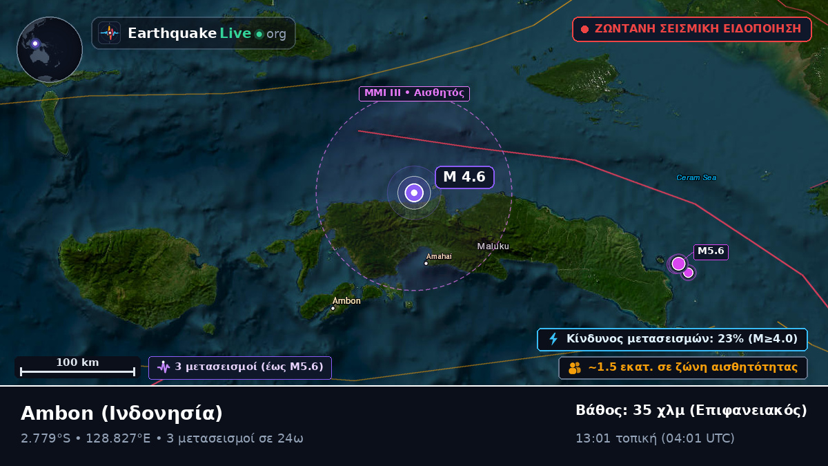 Maluku, Ινδονησία