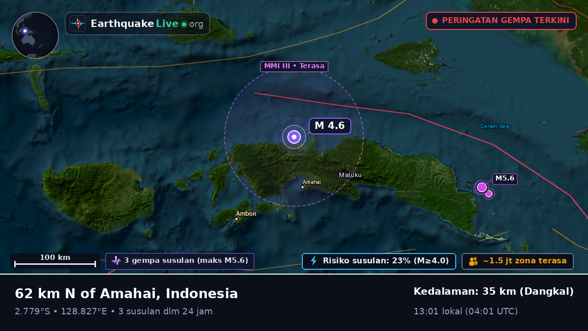 Maluku, Indonesia